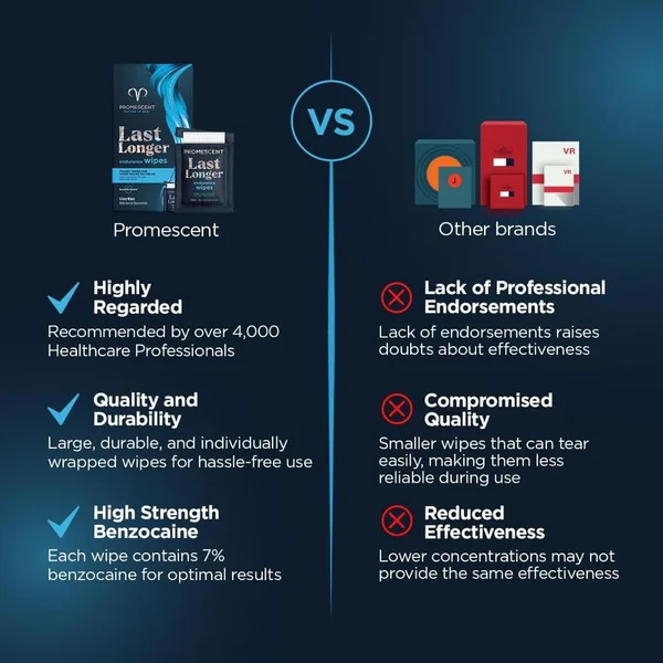 Promescent Delay Wipes for Men — image 3 of 7