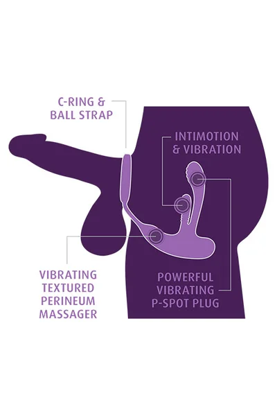 Pipedream Anal Fantasy Elite Ass-Gasm intiMotion 6.25" Rotating Prostate & Perinium Massager With Ball Strap — image 5 of 6