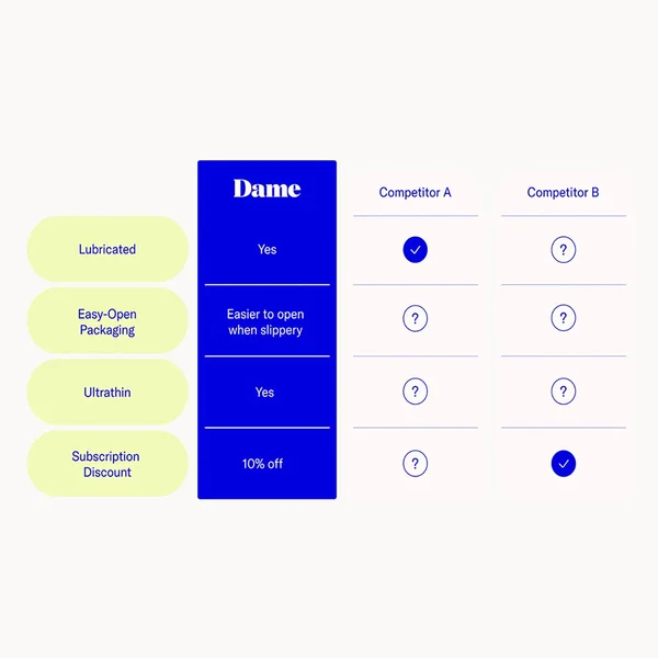 Dame Ultra-Thin Vegan Friendly Latex Condoms — image 9 of 11