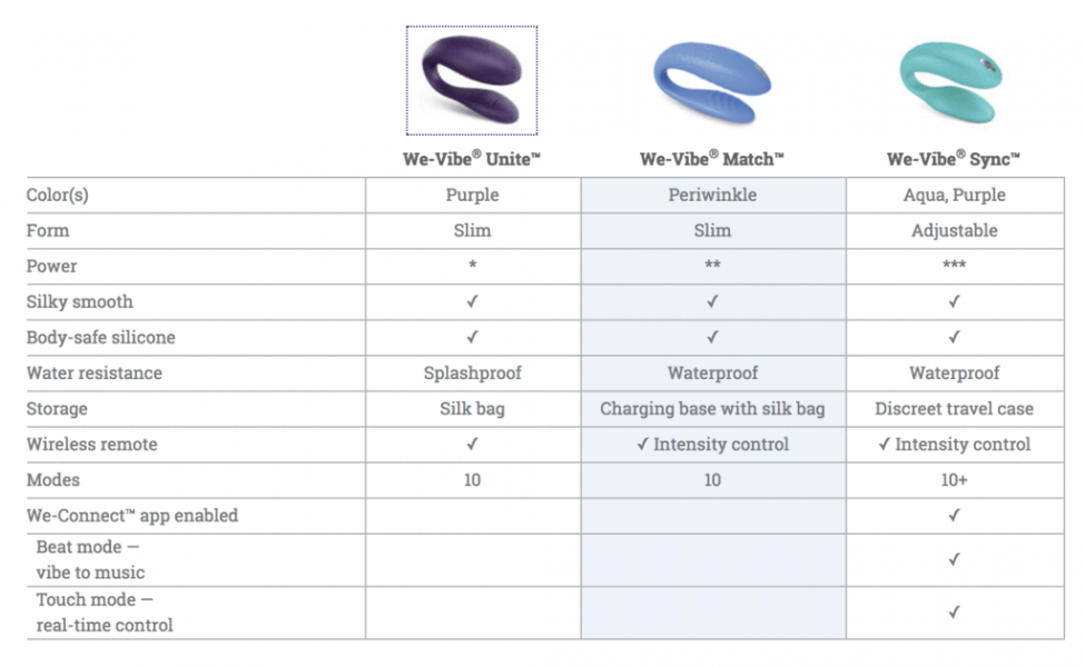 We-Vibe Sync Couples Wearable Vibrator with Remote & App