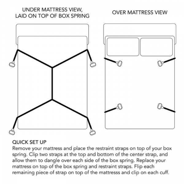The Ultimate Bed Bondage System