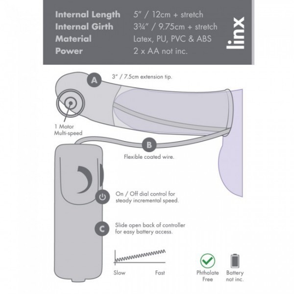 Linx Addendum Vibrating Sheath