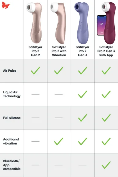 Satisfyer Pro 2 with Vibration 6.5" Rechargeable Silicone Clitoral Stimulator — image 22 of 25
