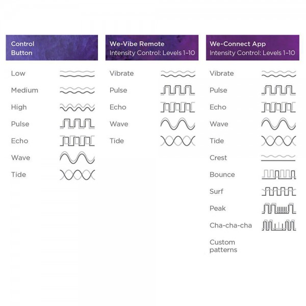 WeVibe Classic Couples Vibrator