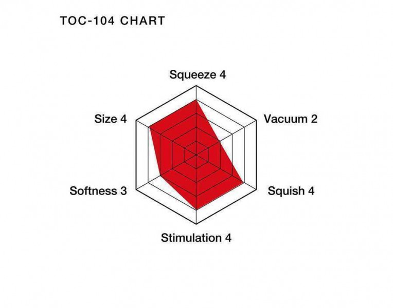 Tenga Double Hole Male Masturbation Cup