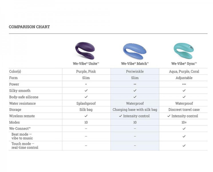 We-Vibe Unite 2.0 Couples Wearable Vibrator with Remote