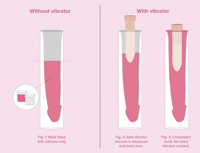 Clone A Willy Kit & Vibrator | At Home DIY Penis Molding Kit Tips & Instructions