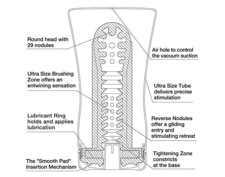 Tenga Soft Tube US Male Masturbation Cup — image 5 of 6