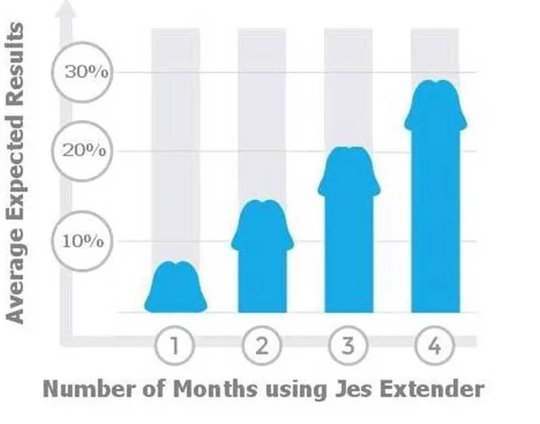 Original Jes Penis Extender Cock Stretching Device for Penile Growth — image 12 of 12
