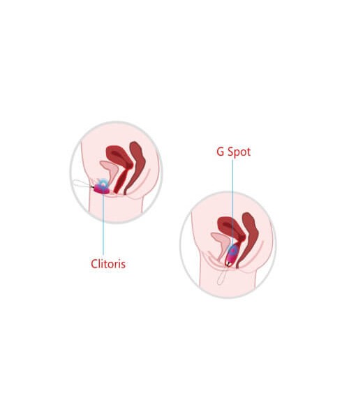 Svakom Elva Remote Control Vibrating Bullet