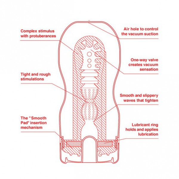 Tenga Original Vacuum Deep Throat Onacup