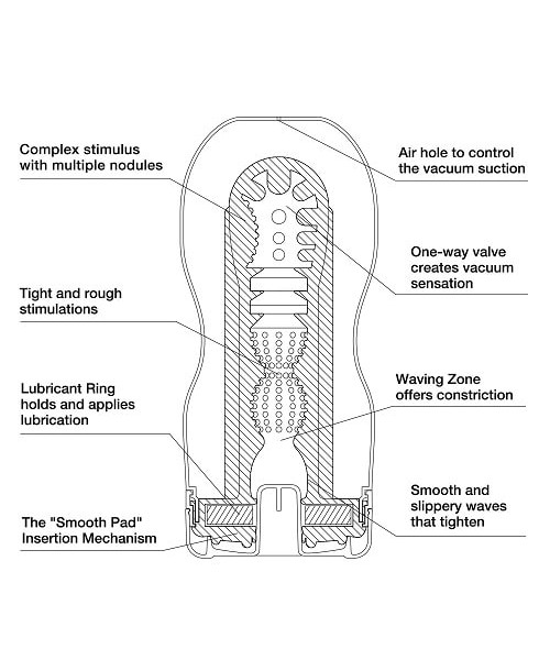 Tenga Original Vacuum Deep Throat Onacup